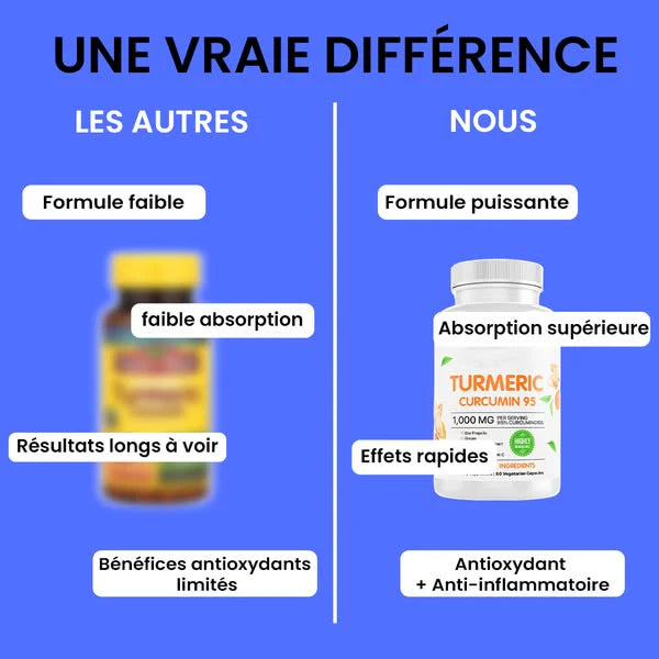 Gélules de Curcuma 95% de Curcumine - Soulagement Tout Type de Douleur